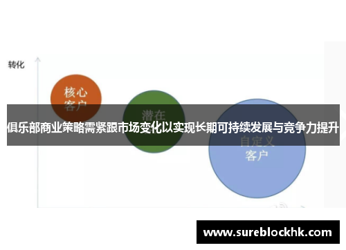 俱乐部商业策略需紧跟市场变化以实现长期可持续发展与竞争力提升