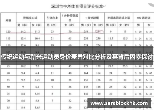 传统运动与新兴运动员身价差异对比分析及其背后因素探讨