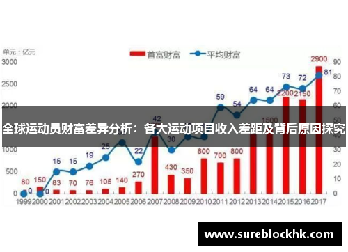 全球运动员财富差异分析：各大运动项目收入差距及背后原因探究