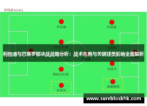 利物浦与巴塞罗那决战战略分析：战术布局与关键球员影响全面解析
