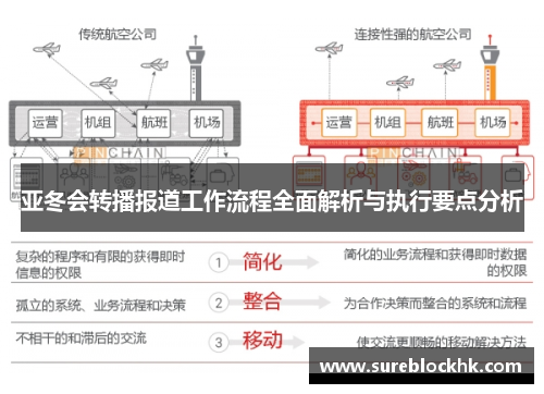 亚冬会转播报道工作流程全面解析与执行要点分析