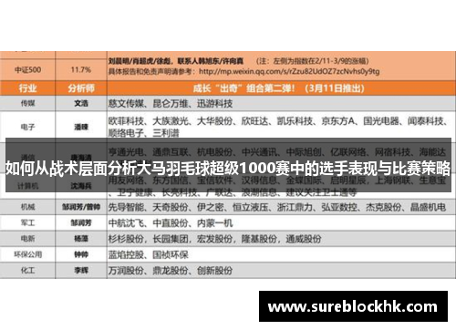 如何从战术层面分析大马羽毛球超级1000赛中的选手表现与比赛策略