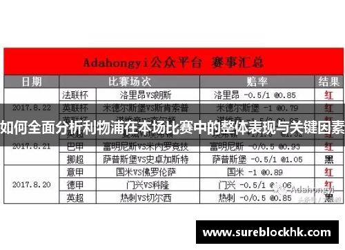 如何全面分析利物浦在本场比赛中的整体表现与关键因素