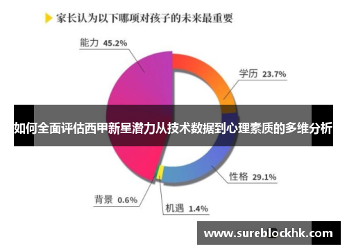 如何全面评估西甲新星潜力从技术数据到心理素质的多维分析