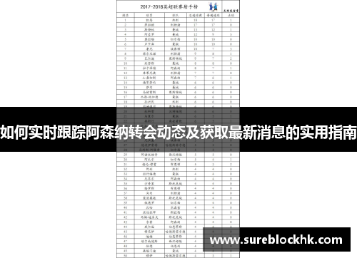 如何实时跟踪阿森纳转会动态及获取最新消息的实用指南