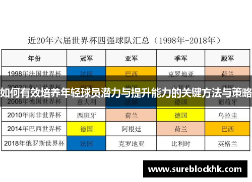 如何有效培养年轻球员潜力与提升能力的关键方法与策略