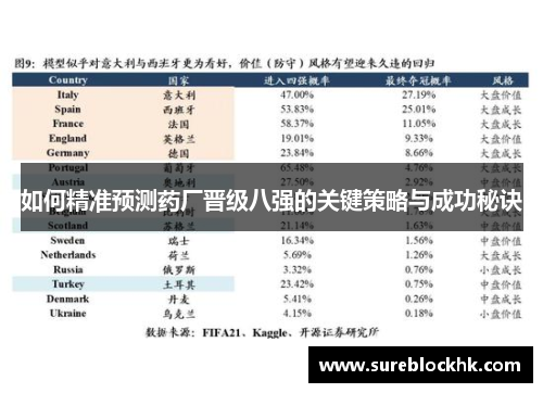 如何精准预测药厂晋级八强的关键策略与成功秘诀